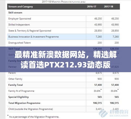 最精準(zhǔn)新澳數(shù)據(jù)網(wǎng)站，精選解讀首選PTX212.93動(dòng)態(tài)版