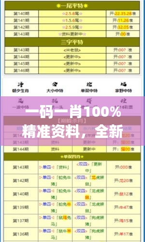 一碼一肖100%精準(zhǔn)資料，全新研究成果詳解解讀_GBC194.97解析版