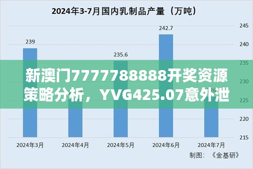 新澳門7777788888開獎(jiǎng)資源策略分析，YVG425.07意外泄露