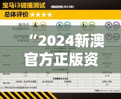 “2024新澳官方正版資料免費分享，安全評估策略更新版VAD471.82”