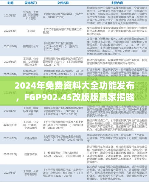 2024年免費(fèi)資料大全功能發(fā)布，F(xiàn)GP902.45改版版贏家揭曉