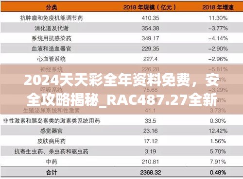 2024天天彩全年資料免費，安全攻略揭秘_RAC487.27全新版