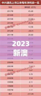 2023新澳門7777788888開獎(jiǎng)，安全評估方案BIS25.28史詩升級