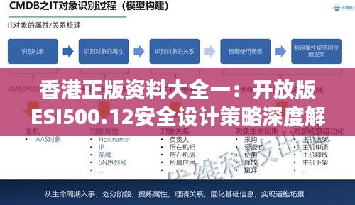 香港正版資料大全一：開放版ESI500.12安全設(shè)計策略深度解析