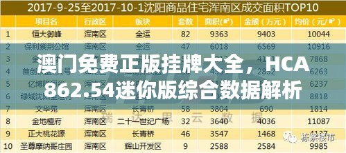 澳門免費(fèi)正版掛牌大全，HCA862.54迷你版綜合數(shù)據(jù)解析