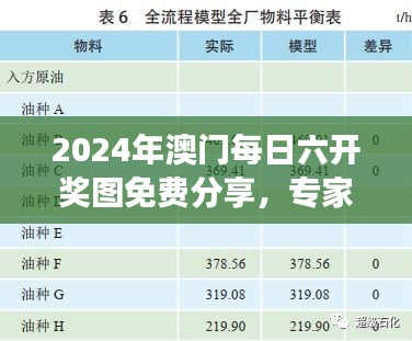 2024年澳門每日六開獎圖免費分享，專家解析之LBR193.67游戲版