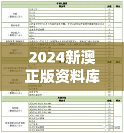 2024新澳正版資料庫，熱門解答初學版OVK144.94圖庫