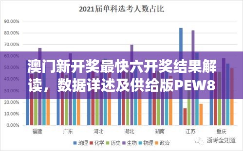 澳門新開獎最快六開獎結(jié)果解讀，數(shù)據(jù)詳述及供給版PEW882.77分析