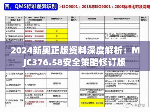 2024新奧正版資料深度解析：MJC376.58安全策略修訂版