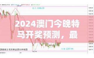 2024澳門今晚特馬開獎預測，最佳資源策略WTZ299.32揭曉