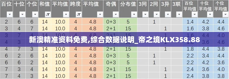 新澳精準(zhǔn)資料免費(fèi),綜合數(shù)據(jù)說(shuō)明_帝之境KLX358.88