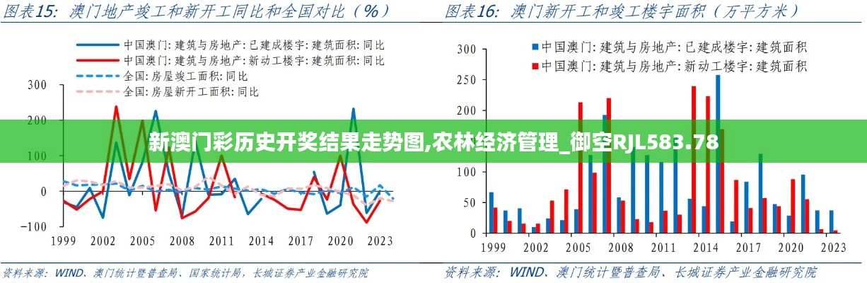 新澳門彩歷史開獎結果走勢圖,農林經濟管理_御空RJL583.78