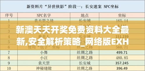 新澳天天開獎(jiǎng)免費(fèi)資料大全最新,安全解析策略_網(wǎng)絡(luò)版EXH836.6