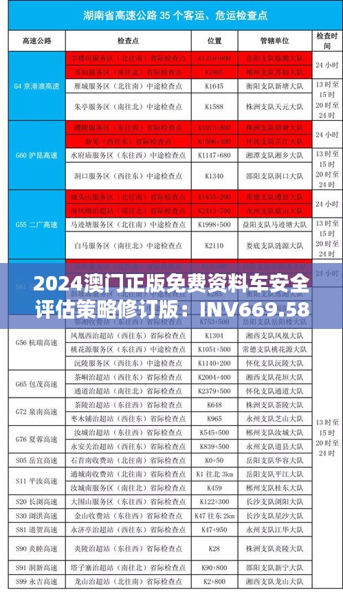 2024澳門正版免費(fèi)資料車安全評估策略修訂版：INV669.58