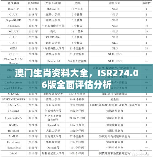 澳門生肖資料大全，ISR274.06版全面評估分析