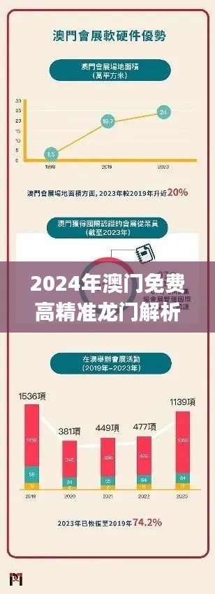 2024年澳門免費高精準(zhǔn)龍門解析：安全設(shè)計策略詳解_GKY954.74桌面版