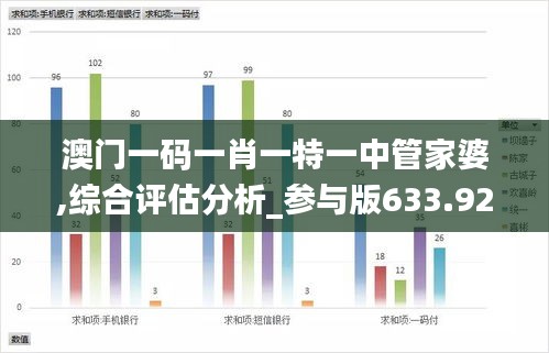 澳門一碼一肖一特一中管家婆,綜合評(píng)估分析_參與版633.92