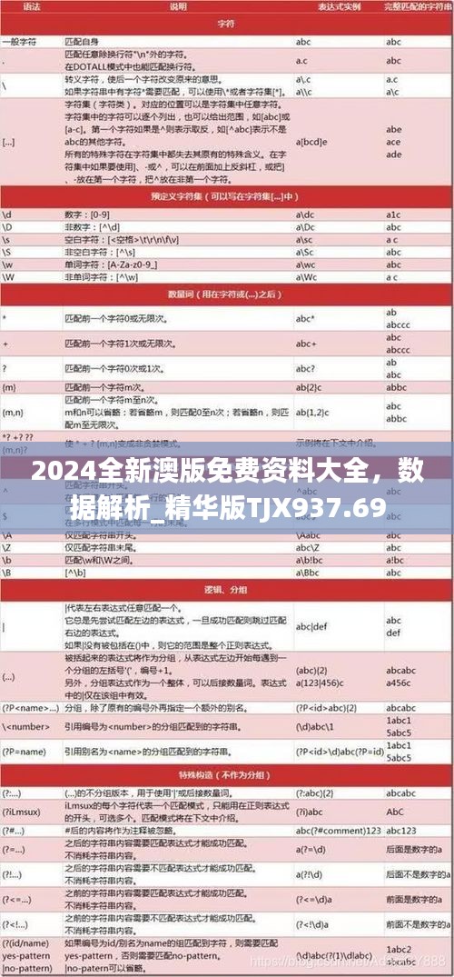 2024全新澳版免費資料大全，數(shù)據(jù)解析_精華版TJX937.69