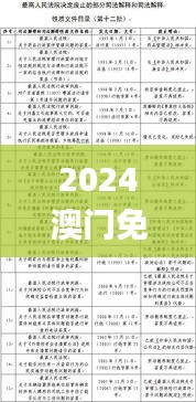 2024澳門免費高精度龍門解析，精選釋義與定義_REP550.34專版