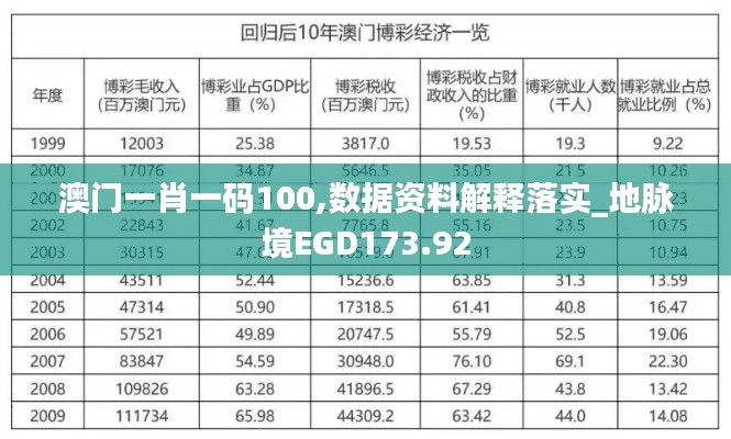 澳門一肖一碼100,數(shù)據(jù)資料解釋落實(shí)_地脈境EGD173.92