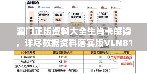 澳門正版資料大全生肖卡解讀，詳盡數(shù)據(jù)資料落實(shí)版VLN816.36