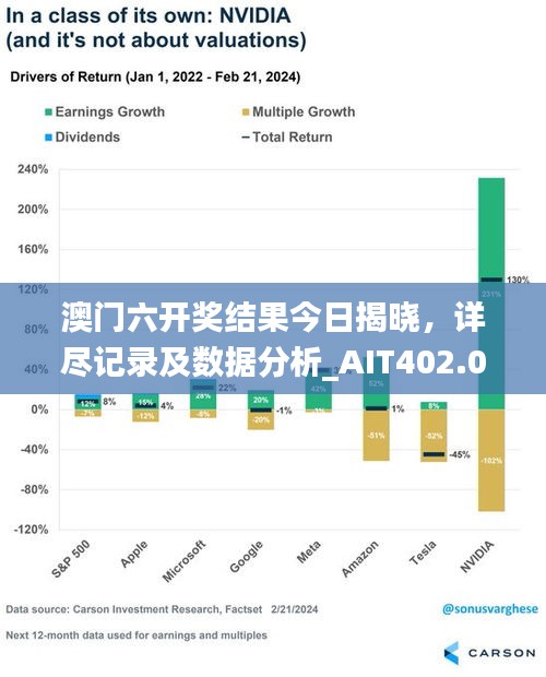 澳門六開獎結(jié)果今日揭曉，詳盡記錄及數(shù)據(jù)分析_AIT402.03環(huán)境版