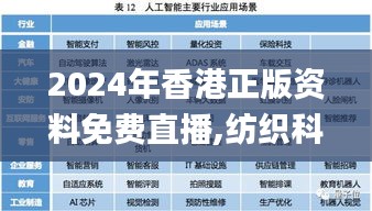 2024年香港正版資料免費直播,紡織科學與工程_HJZ875.88太上境 