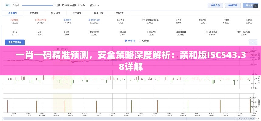 一肖一碼精準(zhǔn)預(yù)測，安全策略深度解析：親和版ISC543.38詳解