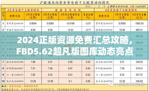 2024正版資源免費(fèi)匯總攻略，F(xiàn)BD5.62超凡版圖庫動(dòng)態(tài)亮點(diǎn)解析