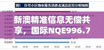 新澳精準信息無償共享，國際NQE996.71版綜合評估標準