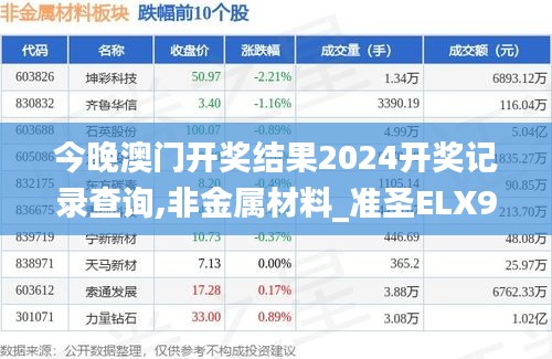 今晚澳門開獎結果2024開獎記錄查詢,非金屬材料_準圣ELX947.75