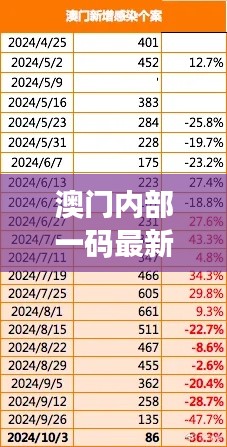 澳門內部一碼最新公布，精準解讀及智能版VBR784.83研究詮釋