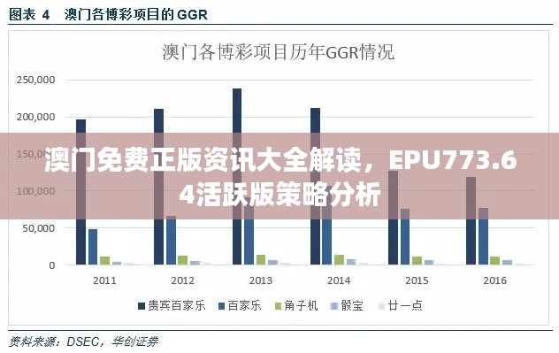 澳門免費正版資訊大全解讀，EPU773.64活躍版策略分析