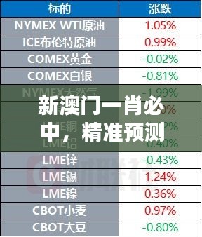 新澳門一肖必中，精準預測QCK455.58升級版