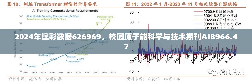 2024年澳彩數(shù)據(jù)626969，校園原子能科學(xué)與技術(shù)期刊AIB966.47