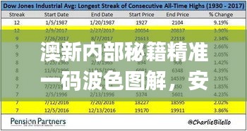 澳新內(nèi)部秘籍精準(zhǔn)一碼波色圖解，安全攻略指南_HVP477.78自助版