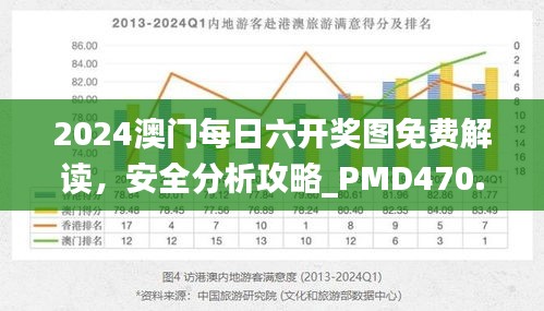 2024澳門每日六開獎圖免費解讀，安全分析攻略_PMD470.47版