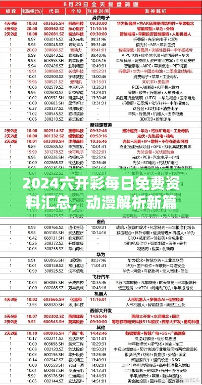 2024六開彩每日免費資料匯總，動漫解析新篇HDG56.12