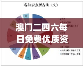 澳門二四六每日免費優(yōu)質(zhì)資源，狀態(tài)剖析解讀_備用版GER240.29