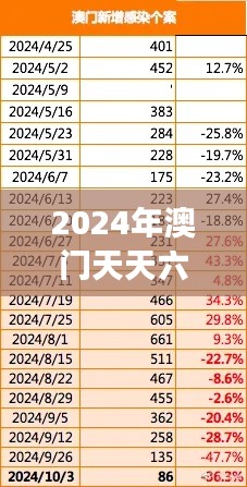 2024年澳門天天六開彩免費圖表解析，數(shù)據(jù)解讀互動版XBZ464.49