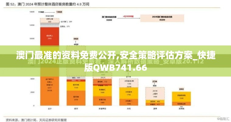 澳門最準的資料免費公開,安全策略評估方案_快捷版QWB741.66