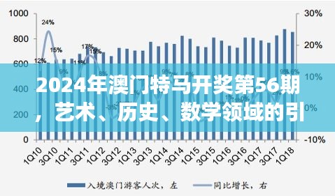 2024年澳門特馬開獎(jiǎng)第56期，藝術(shù)、歷史、數(shù)學(xué)領(lǐng)域的引氣境WPL賽事386.89