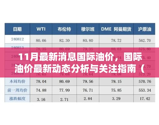 國際油價(jià)最新動(dòng)態(tài)分析與關(guān)注指南，11月最新消息，適合初學(xué)者及進(jìn)階用戶