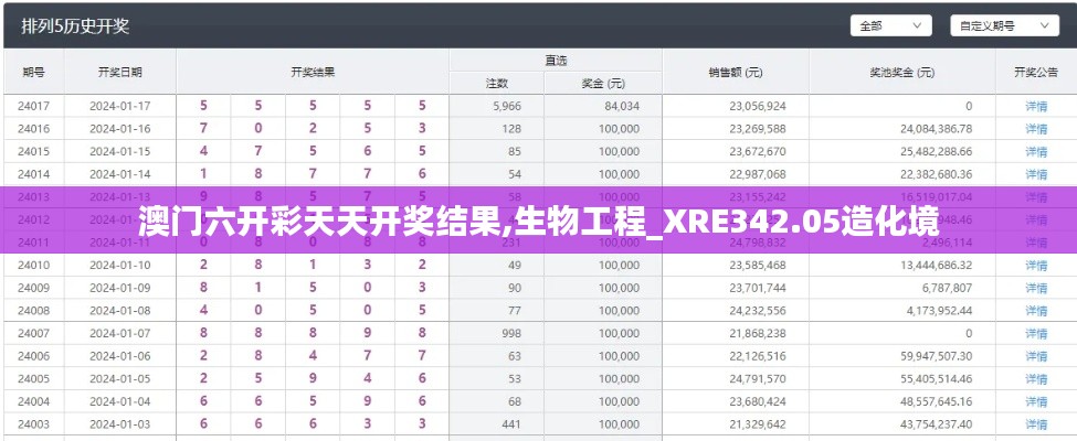 澳門六開(kāi)彩天天開(kāi)獎(jiǎng)結(jié)果,生物工程_XRE342.05造化境