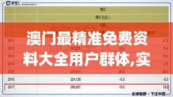 澳門最精準(zhǔn)免費(fèi)資料大全用戶群體,實際指標(biāo)_JGI417.6可靠版