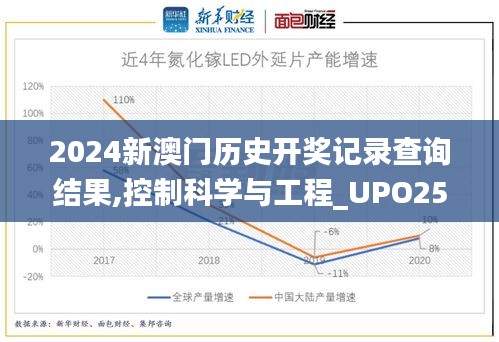 2024新澳門歷史開獎記錄查詢結果,控制科學與工程_UPO252.65預測版