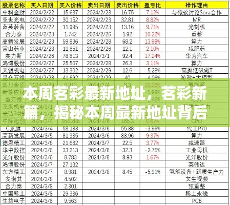 茗彩新篇揭秘，最新地址背后的歷程與影響本周揭曉