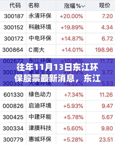 揭秘東江環(huán)保股票動(dòng)向，科技革新背后的環(huán)保新星崛起之路（最新消息）