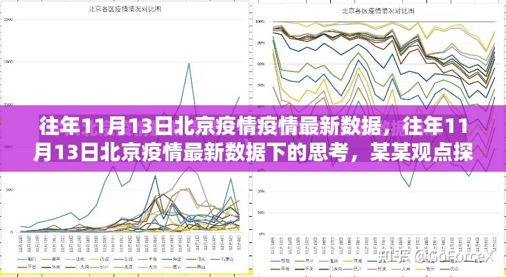 北京疫情最新數(shù)據(jù)下的思考，某某觀點探析（往年11月13日）