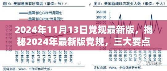 揭秘2024年最新版黨規(guī)，三大要點(diǎn)深度解讀與解讀日期倒計(jì)時(shí)啟動(dòng)